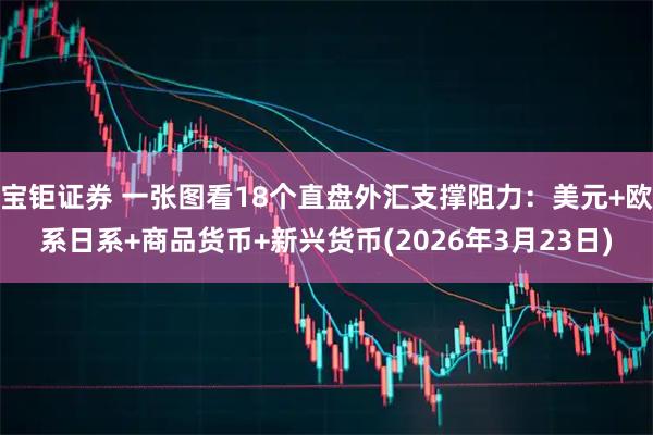 宝钜证券 一张图看18个直盘外汇支撑阻力：美元+欧系日系+商品货币+新兴货币(2026年3月23日)