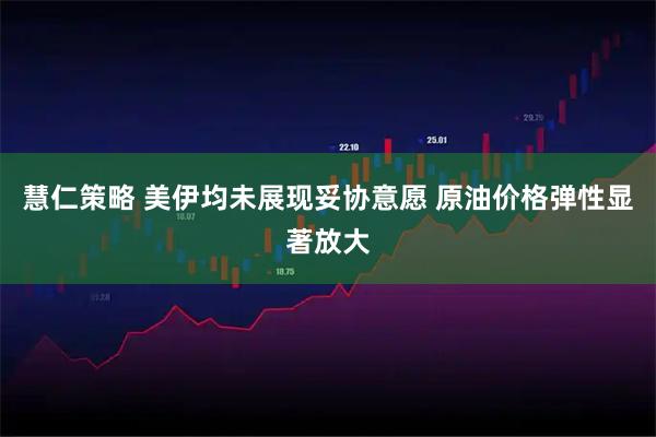 慧仁策略 美伊均未展现妥协意愿 原油价格弹性显著放大